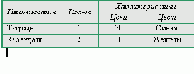 Практика