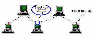 Коаксиальный кабель: ThinNet 10BASE2,