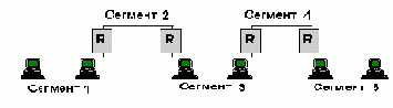 Правила использования повторителей (Ethernet Repeater)